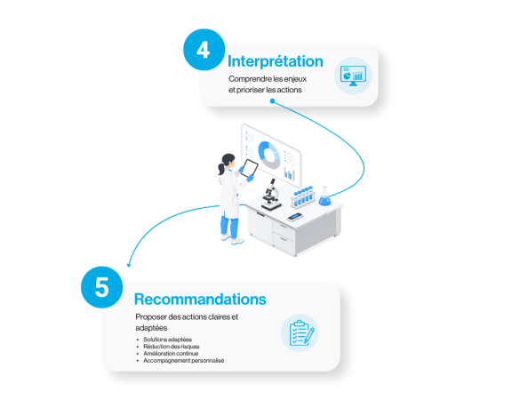 Étape 4 à 5 - démarche biotech