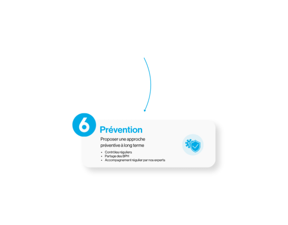 Étape 6 - démarche biotech