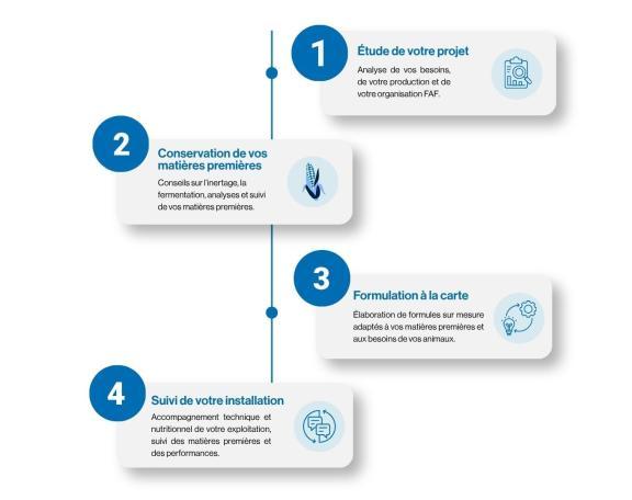 Accompagnement FAF VITALAC