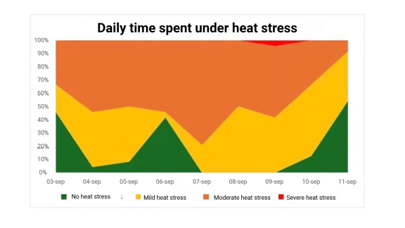 Schéma Heat stress EN.png