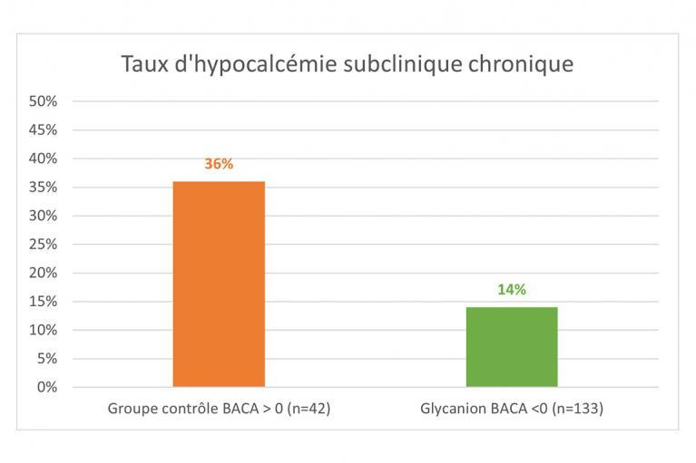 glycanion_velage_vache_tarie_baca_colostrum_production_lait_hypocalcemie_1